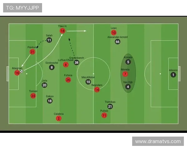 利物浦边路进攻特点：快速推进与高位传中结合，边卫内收创造宽度