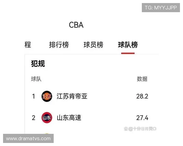 技术犯规和违体犯规有何区别？一文看懂判罚标准