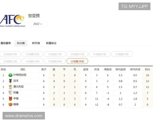 澳大利亚2026世界杯赛程预测及小组出线前景分析